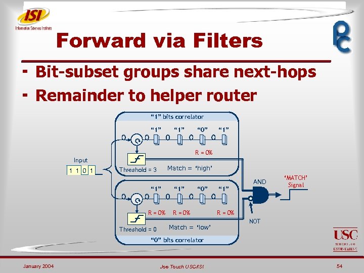 Forward via Filters ¬ Bit-subset groups share next-hops ¬ Remainder to helper router “