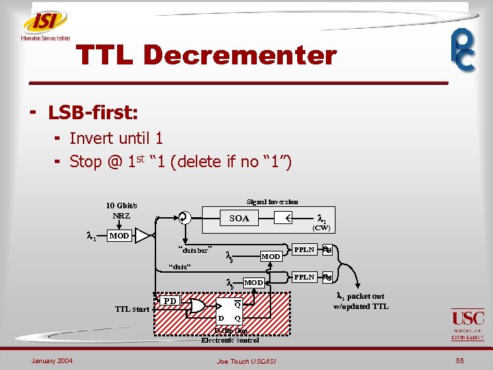 TTL Decrementer ¬ LSB-first: ¬ Invert until 1 ¬ Stop @ 1 st “