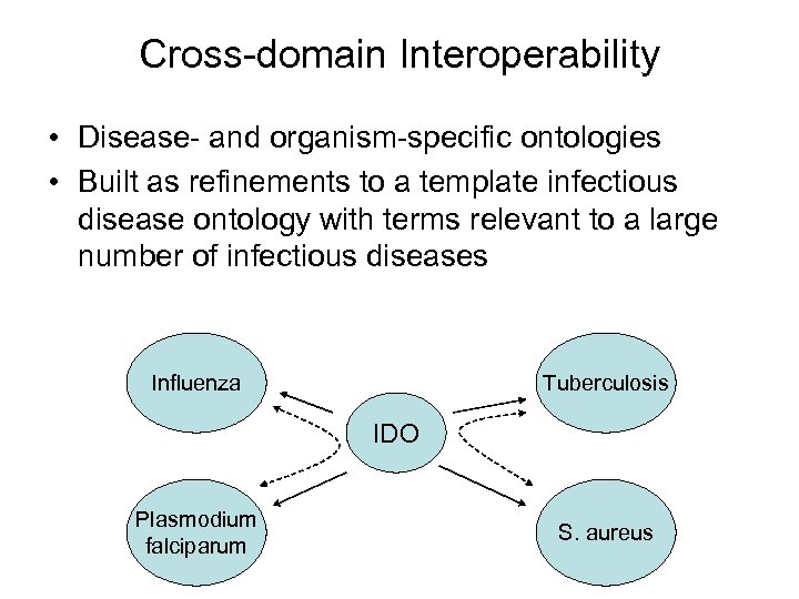 Cross-domain Interoperability • Disease- and organism-specific ontologies • Built as refinements to a template