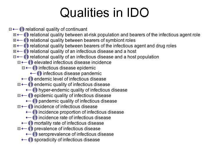 Qualities in IDO 