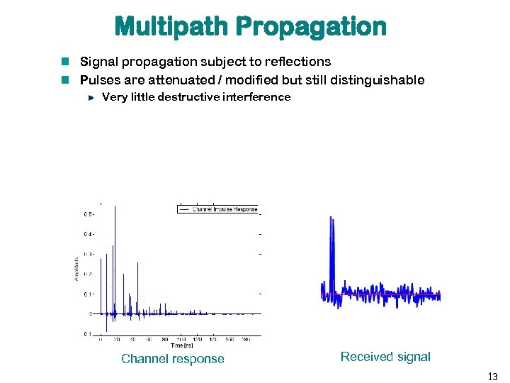 Multipath Propagation Signal propagation subject to reflections Pulses are attenuated / modified but still
