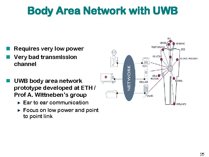 Body Area Network with UWB Requires very low power Very bad transmission channel UWB