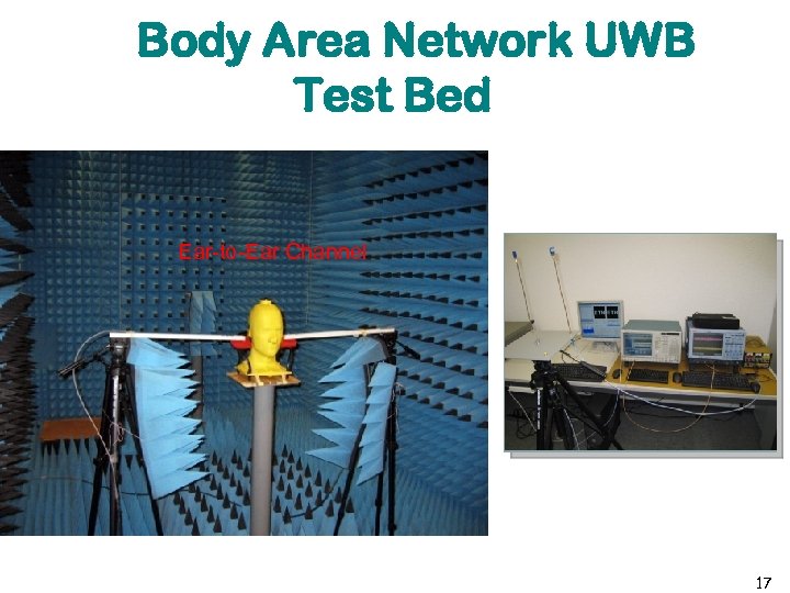 Body Area Network UWB Test Bed Ear-to-Ear Channel 17 