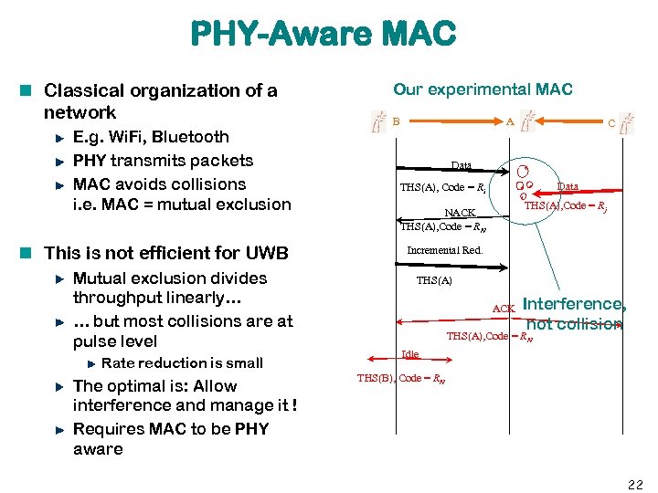 PHY-Aware MAC Classical organization of a network E. g. Wi. Fi, Bluetooth PHY transmits