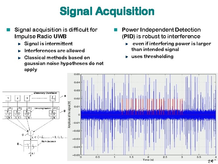 Signal Acquisition Signal acquisition is difficult for Impulse Radio UWB Signal is intermittent Interferences