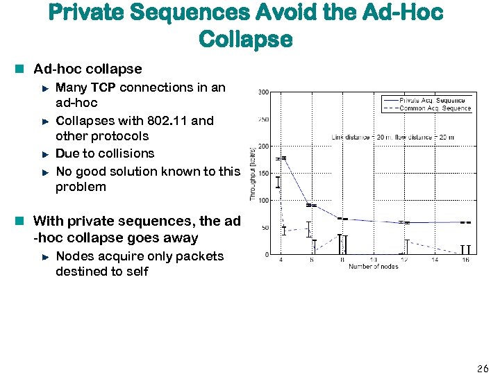 Private Sequences Avoid the Ad-Hoc Collapse Ad-hoc collapse Many TCP connections in an ad-hoc