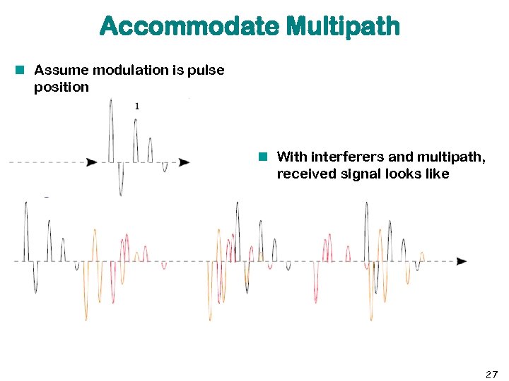 Ultra-Wide Band Communication for the Internet of Things