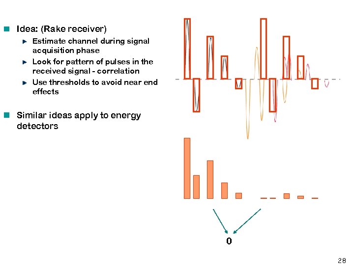 Idea: (Rake receiver) Estimate channel during signal acquisition phase Look for pattern of pulses