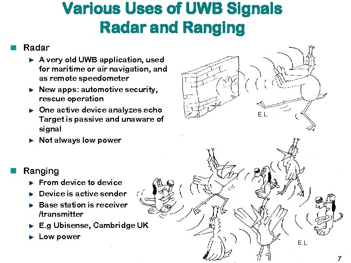 Various Uses of UWB Signals Radar and Ranging Radar A very old UWB application,