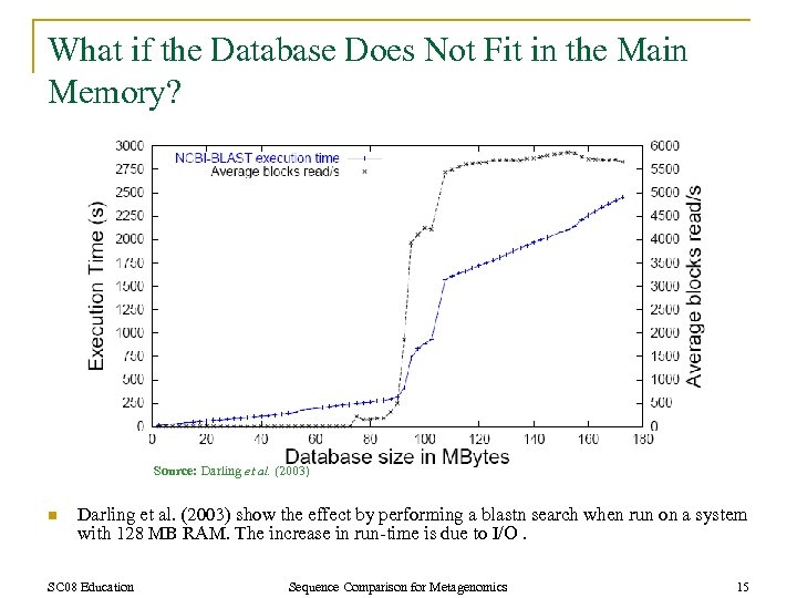 What if the Database Does Not Fit in the Main Memory? Source: Darling et