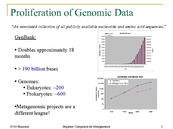 Proliferation of Genomic Data “An annotated collection of all publicly available nucleotide and amino