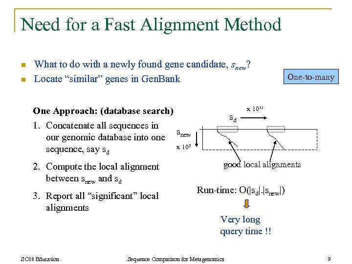 Need for a Fast Alignment Method n n What to do with a newly