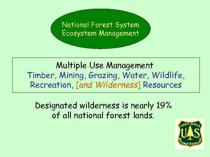 National Forest System Ecosystem Management Multiple Use Management Timber, Mining, Grazing, Water, Wildlife, Recreation,