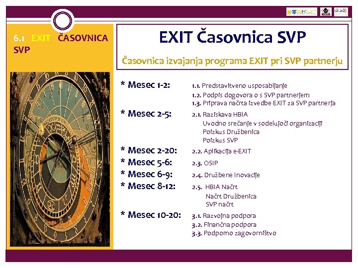 6. 1 EXIT ČASOVNICA SVP EXIT Časovnica SVP Časovnica izvajanja programa EXIT pri SVP