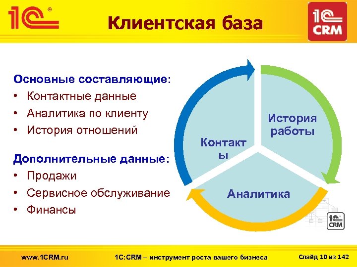 Основная база. Аналитика клиентской базы. Клиентские истории. История клиента. Клиентская история пример.