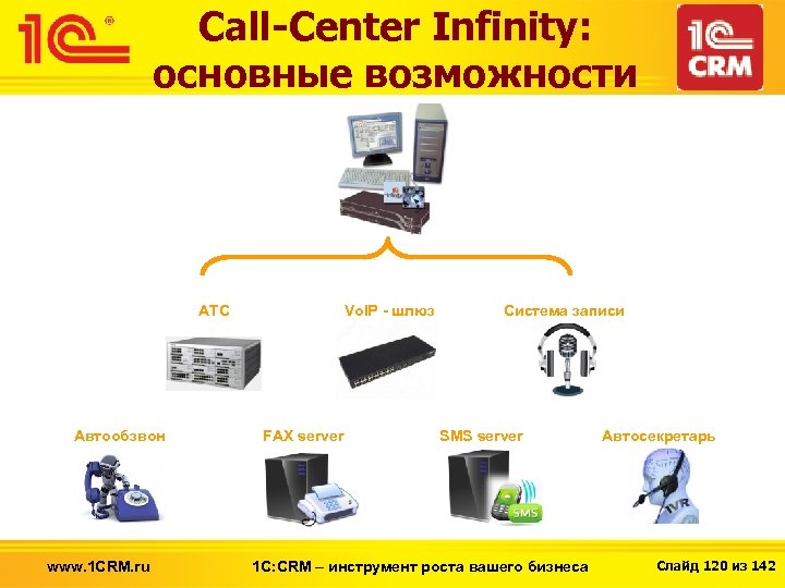 Call-Center Infinity: основные возможности АТС Автообзвон www. 1 CRM. ru Vo. IP - шлюз