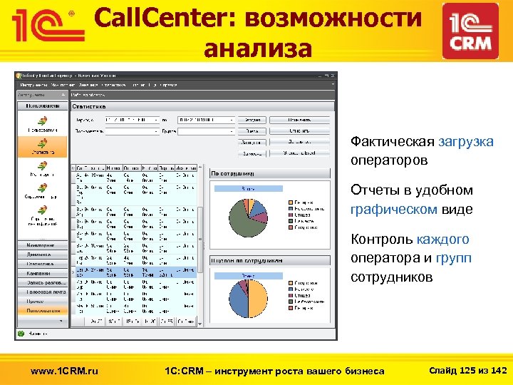 Call. Center: возможности анализа Фактическая загрузка операторов Отчеты в удобном графическом виде Контроль каждого