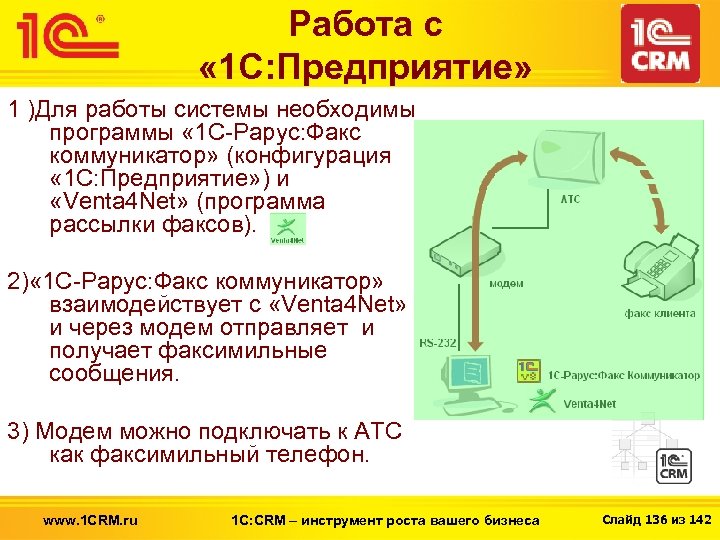 Работа с « 1 С: Предприятие» 1 )Для работы системы необходимы программы « 1