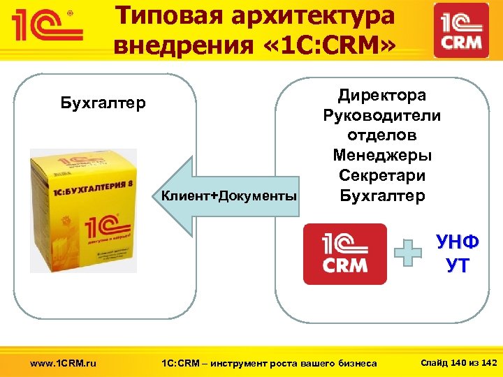 Типовая архитектура внедрения « 1 С: CRM» Бухгалтер Клиент+Документы Директора Руководители отделов Менеджеры Секретари