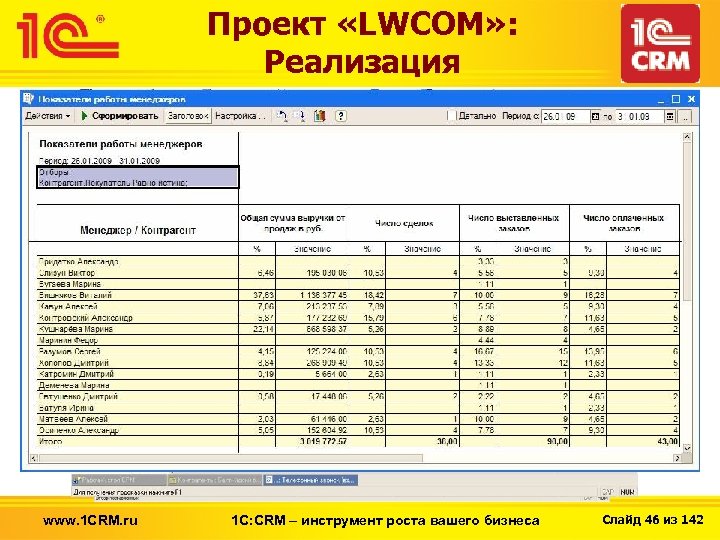 Проект «LWCOM» : Реализация www. 1 CRM. ru 1 С: CRM – инструмент роста