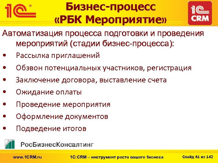 Бизнес-процесс «РБК Мероприятие» Автоматизация процесса подготовки и проведения мероприятий (стадии бизнес-процесса): • Рассылка приглашений