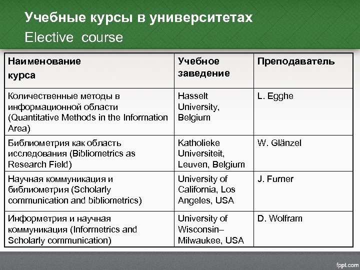 Учебные курсы в университетах Elective course Наименование курса Учебное заведение Преподаватель Количественные методы в