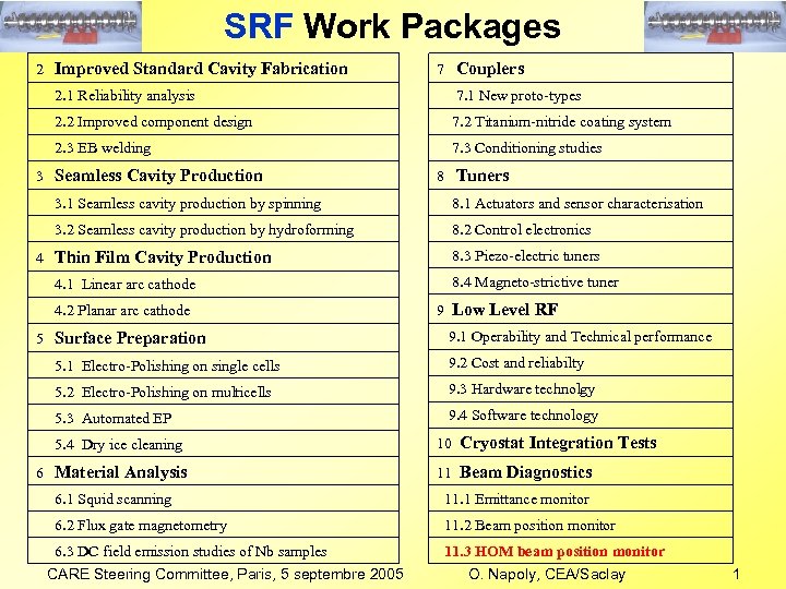 SRF Work Packages 2 Improved Standard Cavity Fabrication 7 Couplers 2. 1 Reliability analysis