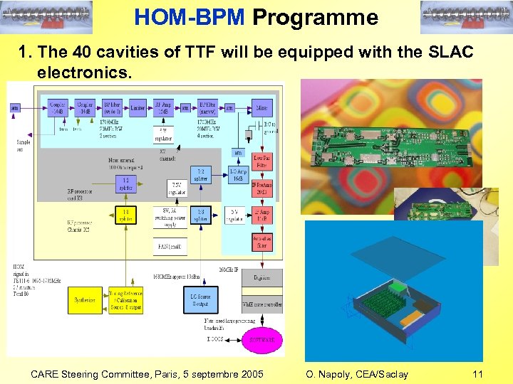 HOM-BPM Programme 1. The 40 cavities of TTF will be equipped with the SLAC