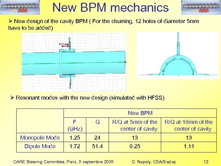 New BPM mechanics Ø New design of the cavity BPM ( For the cleaning,