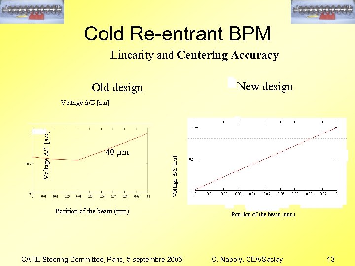 Cold Re-entrant BPM Linearity and Centering Accuracy New design Old design 40 µm Voltage