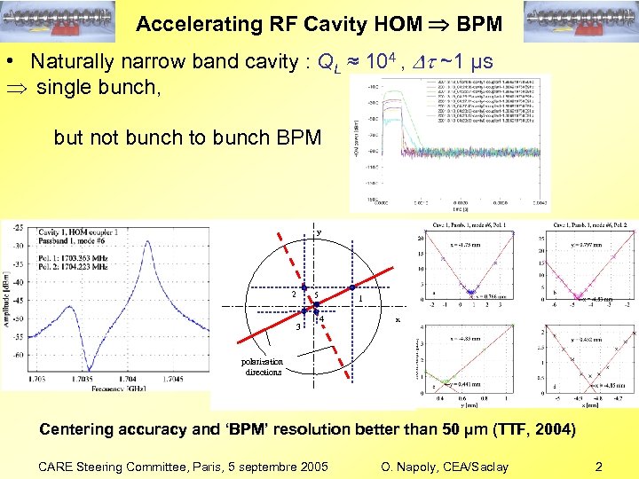 Accelerating RF Cavity HOM BPM • Naturally narrow band cavity : QL ≈ 104