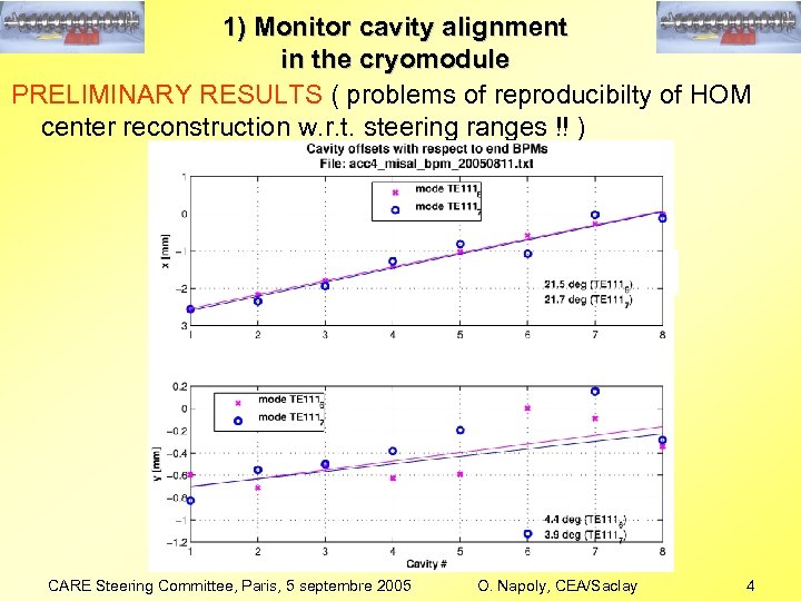 1) Monitor cavity alignment in the cryomodule PRELIMINARY RESULTS ( problems of reproducibilty of