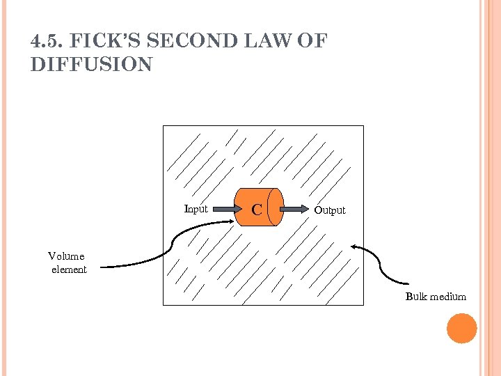 4. 5. FICK’S SECOND LAW OF DIFFUSION Input C Output Volume element Bulk medium