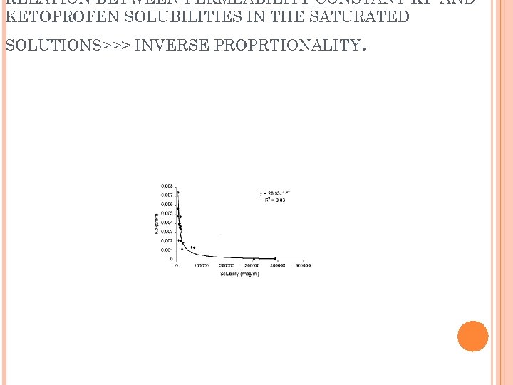 RELATION BETWEEN PERMEABILITY CONSTANT KP AND KETOPROFEN SOLUBILITIES IN THE SATURATED SOLUTIONS>>> INVERSE PROPRTIONALITY