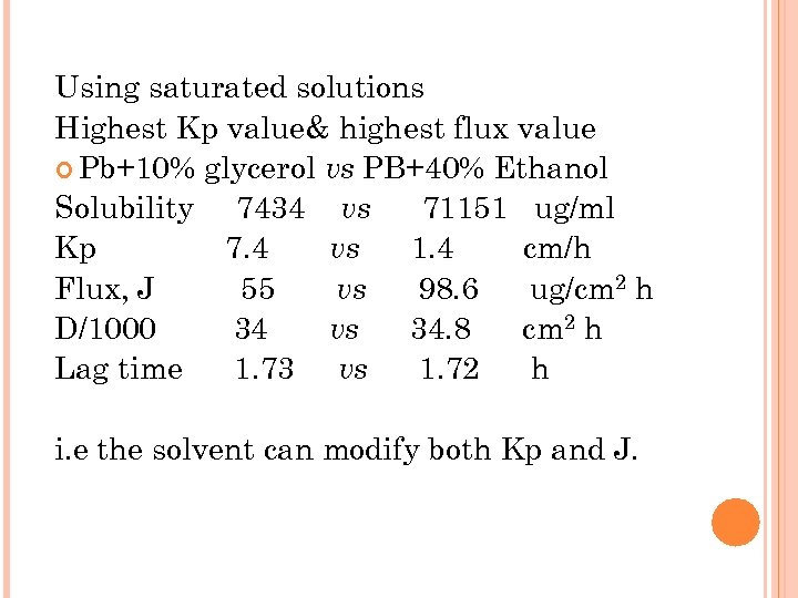 Using saturated solutions Highest Kp value& highest flux value Pb+10% glycerol vs PB+40% Ethanol