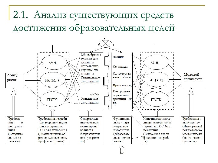 2. 1. Анализ существующих средств достижения образовательных целей 
