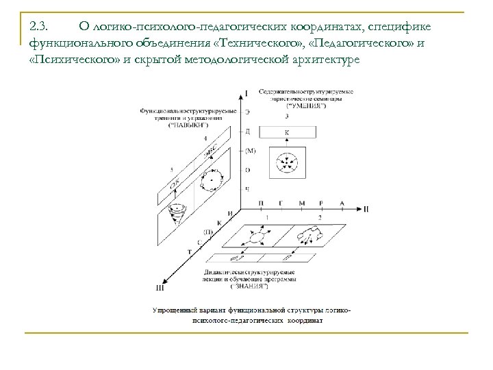 2. 3. О логико-психолого-педагогических координатах, специфике функционального объединения «Технического» , «Педагогического» и «Психического» и