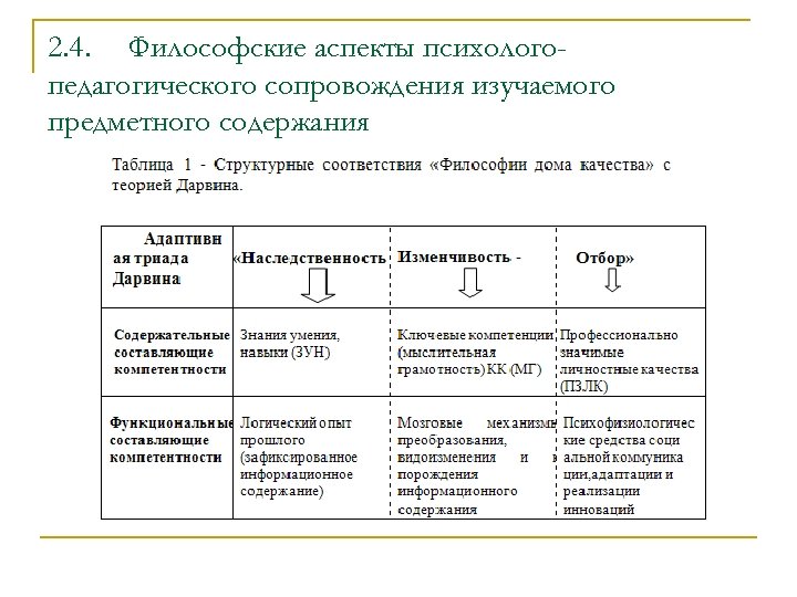 2. 4. Философcкие аспекты психологопедагогического сопровождения изучаемого предметного содержания 
