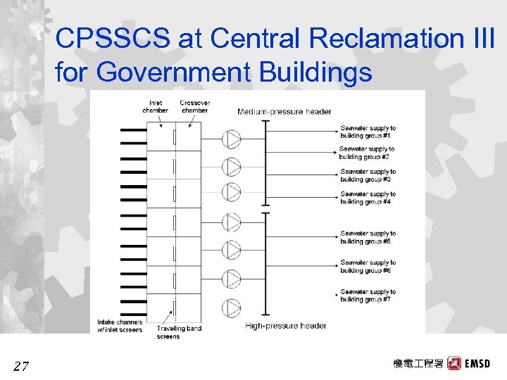 CPSSCS at Central Reclamation III for Government Buildings 27 27 