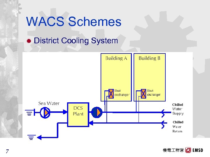 WACS Schemes ® District Cooling System Chilled 7 7 