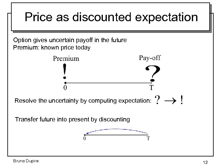 Price as discounted expectation Option gives uncertain payoff in the future Premium: known price