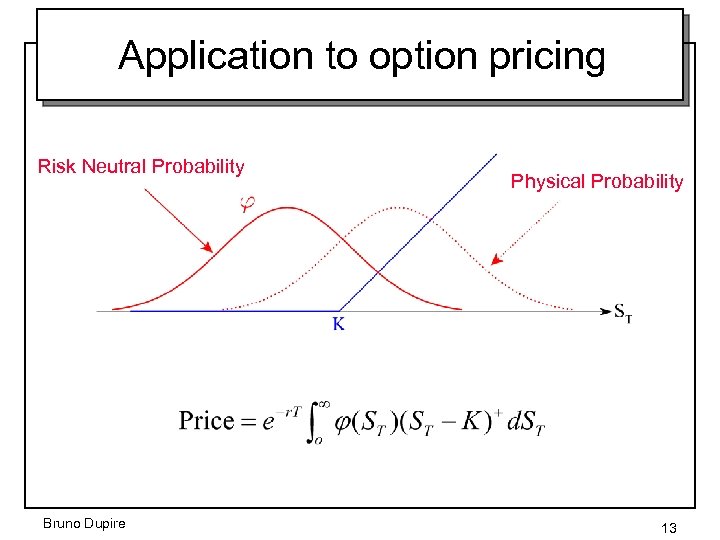 Application to option pricing Risk Neutral Probability Bruno Dupire Physical Probability 13 