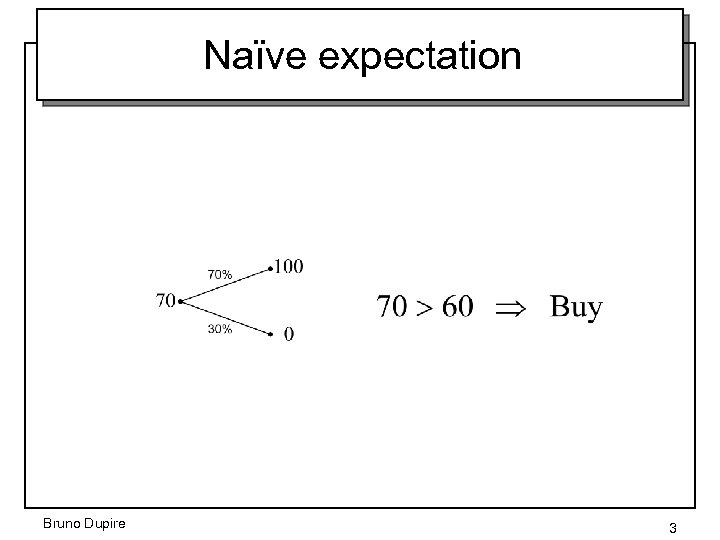 Naïve expectation Bruno Dupire 3 