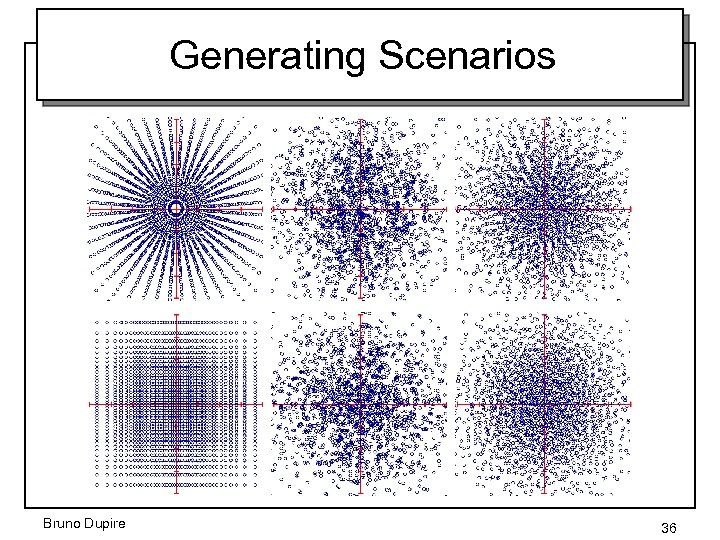 Generating Scenarios Bruno Dupire 36 