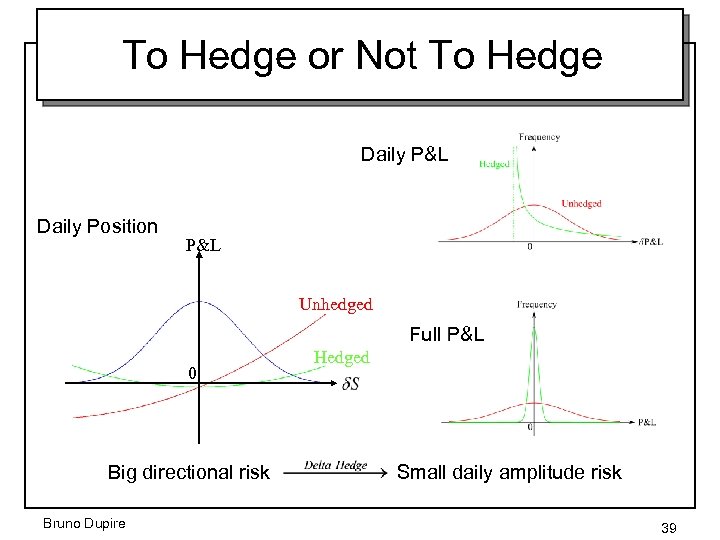 To Hedge or Not To Hedge Daily P&L Daily Position P&L Unhedged Full P&L