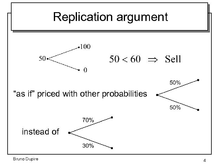 Replication argument “as if” priced with other probabilities instead of Bruno Dupire 4 