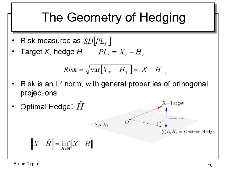 The Geometry of Hedging • Risk measured as • Target X, hedge H •