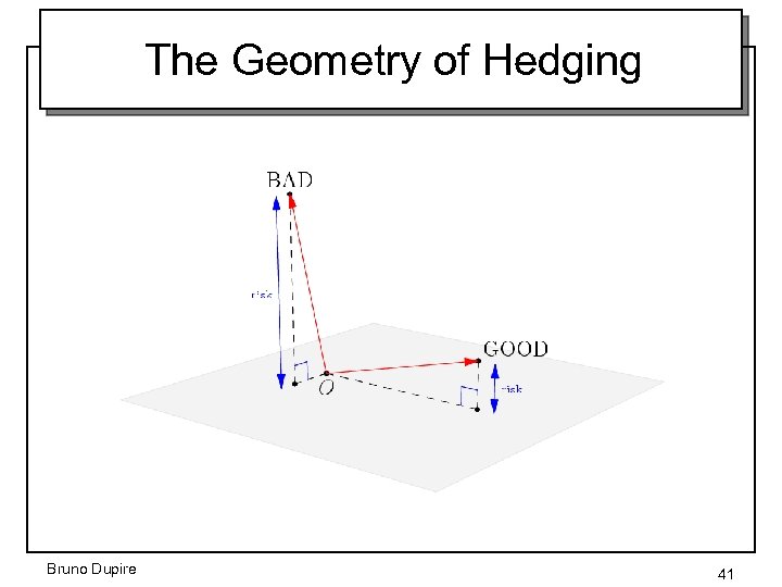 The Geometry of Hedging Bruno Dupire 41 