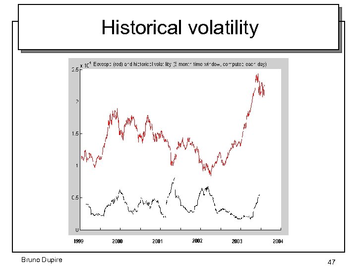 Historical volatility Bruno Dupire 47 