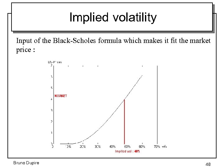 Implied volatility Input of the Black-Scholes formula which makes it fit the market price